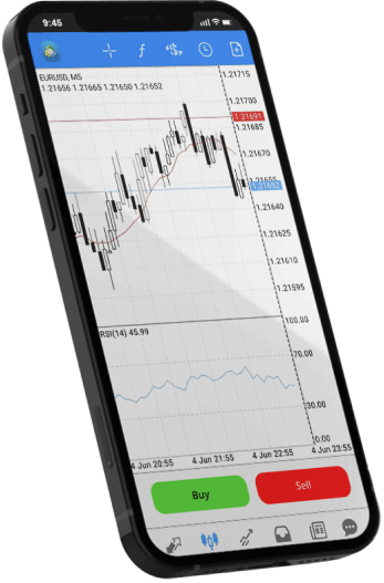 Mgx Copy trading