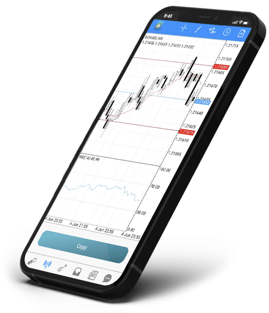 Mgx Copy trading