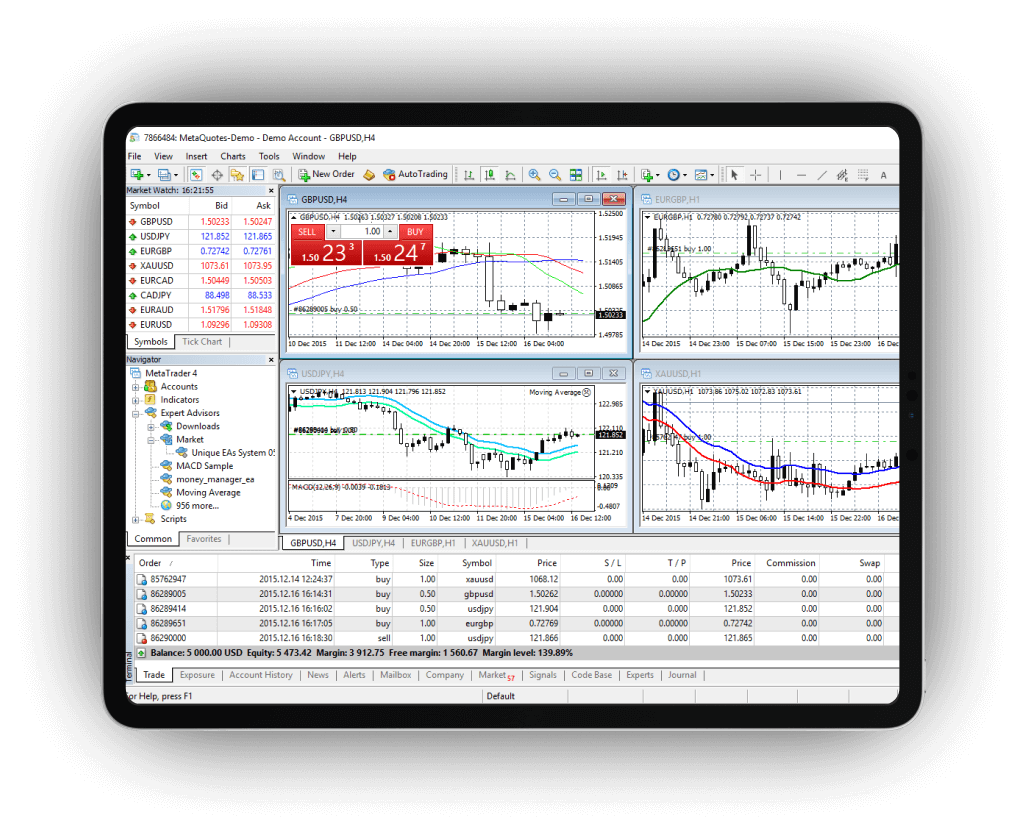 MGX Brokers MetaTrader4 trading terminal with charts and trading deals examples.